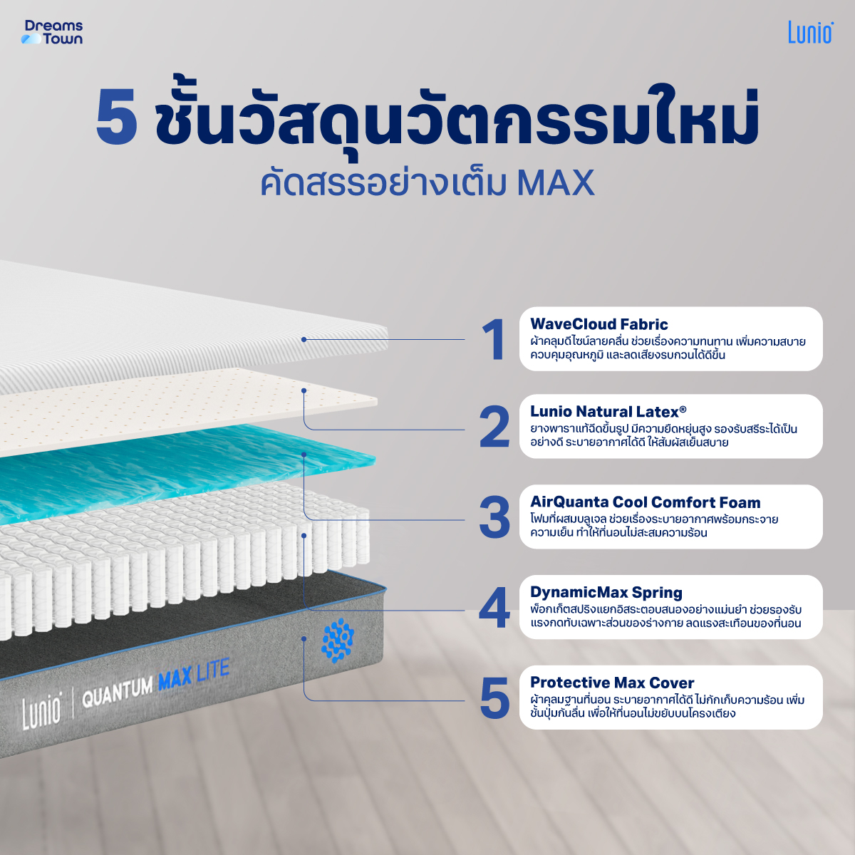ที่นอนยางพาราอัลตร้าไฮบริด 6 ฟุต LUNIO QUANTUM MAX LITE หนา8 นิ้ว_2